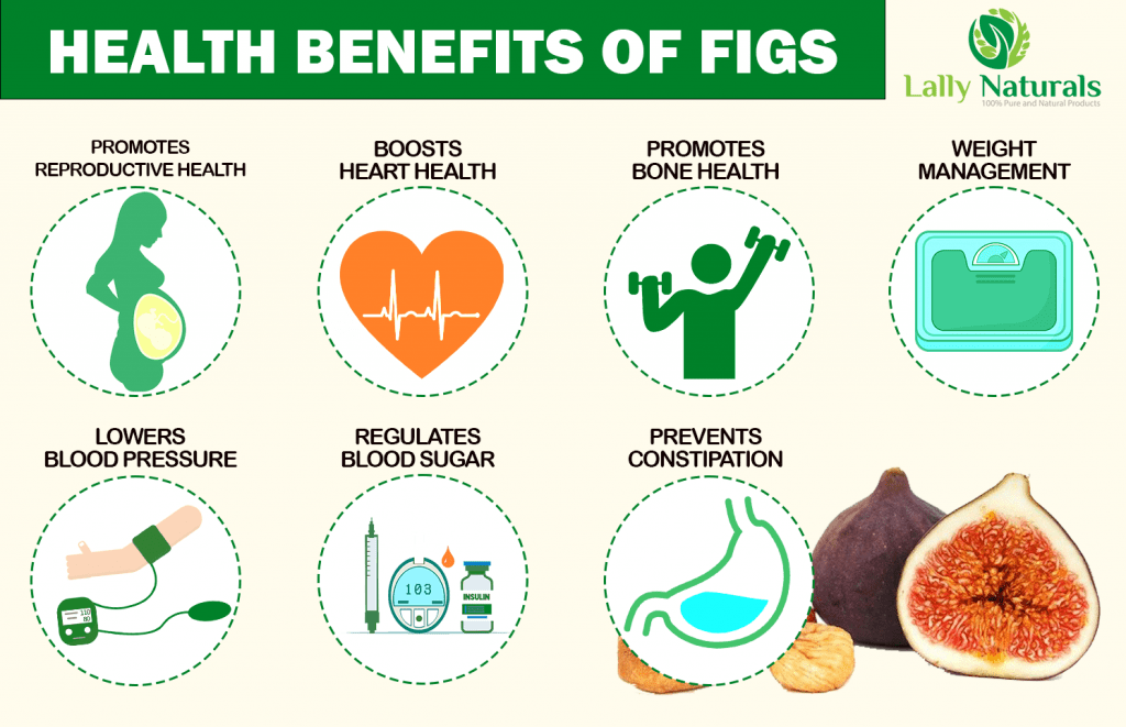 HEALTH BENEFITS OF FIGS