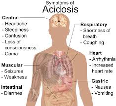 Metabolic-Acidosis-Symptoms